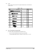 Preview for 153 page of Oki OKIFAX4550 Maintenance Manual