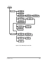 Preview for 155 page of Oki OKIFAX4550 Maintenance Manual