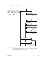 Preview for 187 page of Oki OKIFAX4550 Maintenance Manual