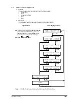 Preview for 188 page of Oki OKIFAX4550 Maintenance Manual