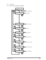 Preview for 189 page of Oki OKIFAX4550 Maintenance Manual