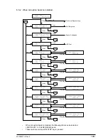 Preview for 190 page of Oki OKIFAX4550 Maintenance Manual