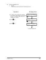 Preview for 194 page of Oki OKIFAX4550 Maintenance Manual