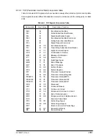 Preview for 208 page of Oki OKIFAX4550 Maintenance Manual