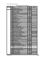 Preview for 217 page of Oki OKIFAX4550 Maintenance Manual