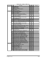 Preview for 218 page of Oki OKIFAX4550 Maintenance Manual