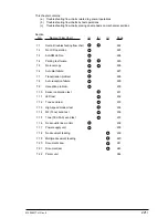 Preview for 221 page of Oki OKIFAX4550 Maintenance Manual