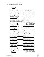 Preview for 222 page of Oki OKIFAX4550 Maintenance Manual