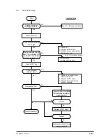 Preview for 226 page of Oki OKIFAX4550 Maintenance Manual