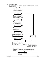Preview for 228 page of Oki OKIFAX4550 Maintenance Manual