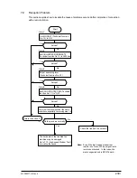 Preview for 230 page of Oki OKIFAX4550 Maintenance Manual