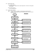 Preview for 239 page of Oki OKIFAX4550 Maintenance Manual