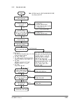 Preview for 243 page of Oki OKIFAX4550 Maintenance Manual