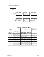 Preview for 245 page of Oki OKIFAX4550 Maintenance Manual