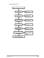 Preview for 254 page of Oki OKIFAX4550 Maintenance Manual