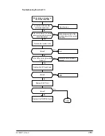 Preview for 259 page of Oki OKIFAX4550 Maintenance Manual