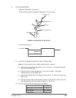 Preview for 380 page of Oki OKIFAX4550 Maintenance Manual