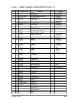 Preview for 429 page of Oki OKIFAX4550 Maintenance Manual