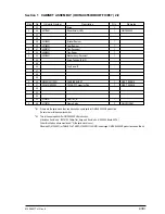 Preview for 430 page of Oki OKIFAX4550 Maintenance Manual