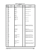 Preview for 494 page of Oki OKIFAX4550 Maintenance Manual