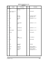 Preview for 497 page of Oki OKIFAX4550 Maintenance Manual