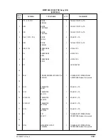 Preview for 499 page of Oki OKIFAX4550 Maintenance Manual