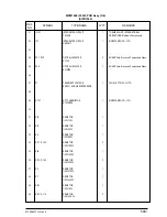 Preview for 500 page of Oki OKIFAX4550 Maintenance Manual