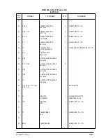 Preview for 502 page of Oki OKIFAX4550 Maintenance Manual