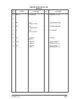 Preview for 503 page of Oki OKIFAX4550 Maintenance Manual