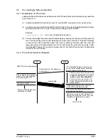 Preview for 519 page of Oki OKIFAX4550 Maintenance Manual