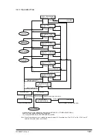 Preview for 520 page of Oki OKIFAX4550 Maintenance Manual