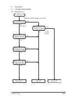 Preview for 535 page of Oki OKIFAX4550 Maintenance Manual