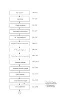 Preview for 60 page of Oki OKIOFFICE 84 Service Manual