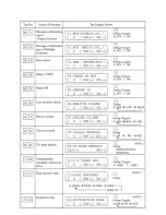 Preview for 151 page of Oki OKIOFFICE 84 Service Manual