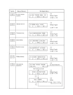 Preview for 157 page of Oki OKIOFFICE 84 Service Manual