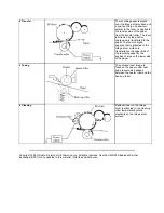 Preview for 187 page of Oki OKIOFFICE 84 Service Manual