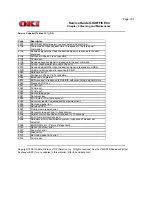 Preview for 283 page of Oki OKIOFFICE 84 Service Manual