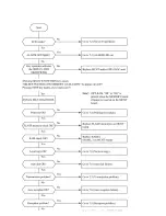 Preview for 286 page of Oki OKIOFFICE 84 Service Manual