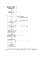 Preview for 340 page of Oki OKIOFFICE 84 Service Manual