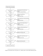 Preview for 349 page of Oki OKIOFFICE 84 Service Manual