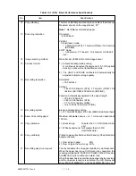 Preview for 21 page of Oki OKIOFFICE84 Maintenance Manual