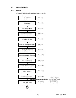 Preview for 45 page of Oki OKIOFFICE84 Maintenance Manual