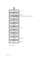 Preview for 46 page of Oki OKIOFFICE84 Maintenance Manual