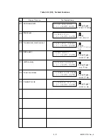 Preview for 81 page of Oki OKIOFFICE84 Maintenance Manual