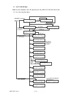 Preview for 88 page of Oki OKIOFFICE84 Maintenance Manual