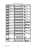 Preview for 100 page of Oki OKIOFFICE84 Maintenance Manual