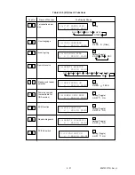 Preview for 101 page of Oki OKIOFFICE84 Maintenance Manual