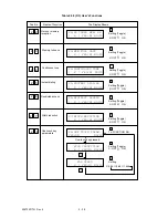 Preview for 102 page of Oki OKIOFFICE84 Maintenance Manual