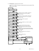 Preview for 105 page of Oki OKIOFFICE84 Maintenance Manual