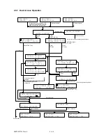 Preview for 108 page of Oki OKIOFFICE84 Maintenance Manual